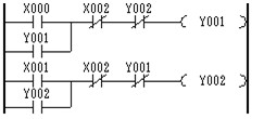 三菱FX2N系列PLC的编程器件