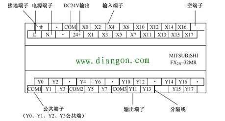 三菱FX2N系列PLC外部结构