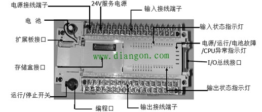 三菱FX2N系列PLC基本单元组成