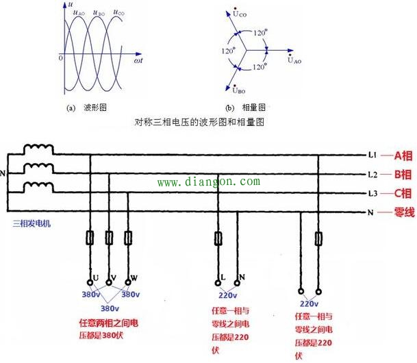 电工基础知识分享:相线、中性线和火线、零线