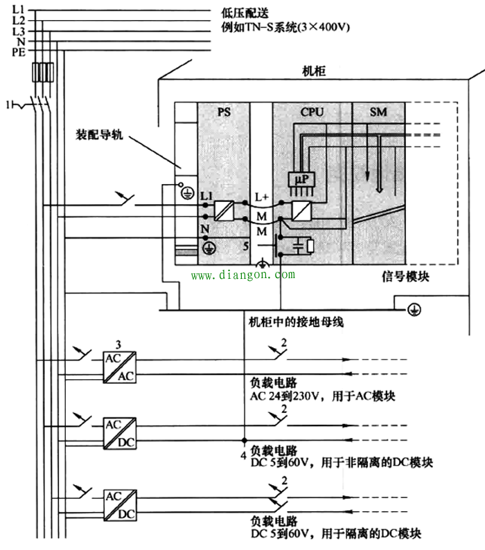 西门子S7-300 PLC接地规范