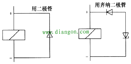 西门子S7-300 PLC接地规范