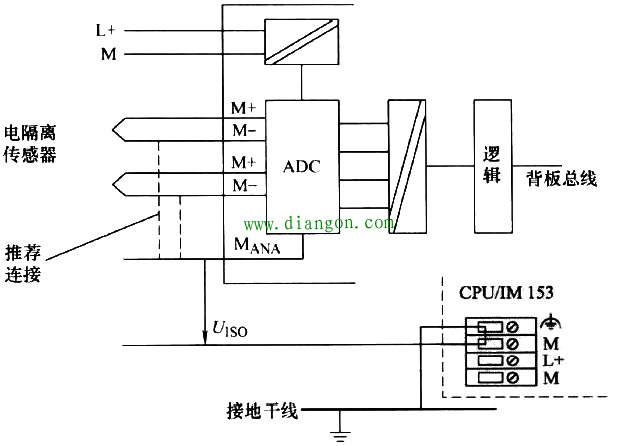 西门子S7-300 PLC接地规范