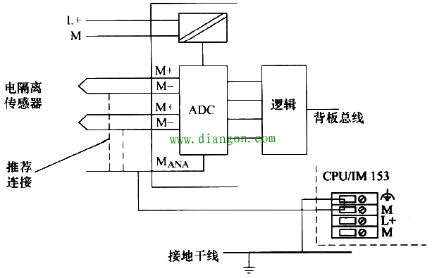 西门子S7-300 PLC接地规范