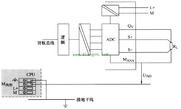 西门子S7-300 PLC接地规范