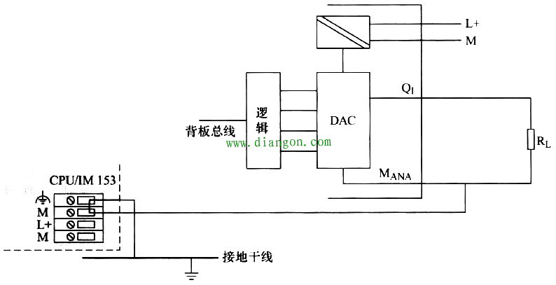 西门子S7-300 PLC接地规范