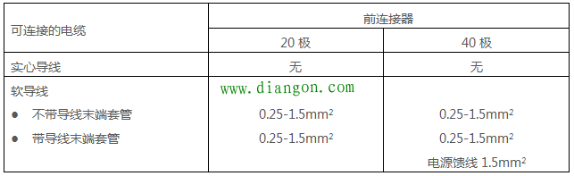 西门子S7-300 PLC接地规范