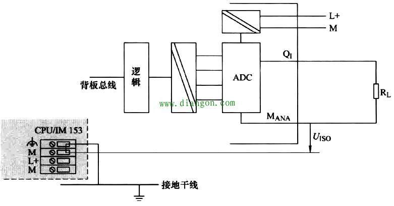 西门子S7-300 PLC接地规范