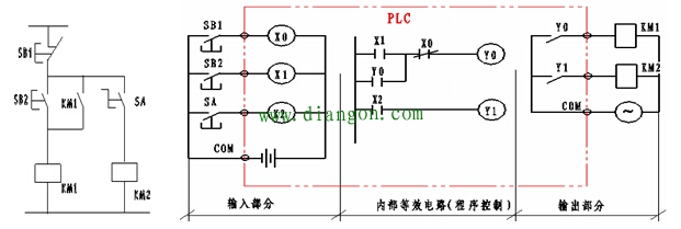 两台电机启动的PLC工作过程示意图