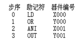 plc编程语言有几种?plc编程入门先学什么plc编程语言