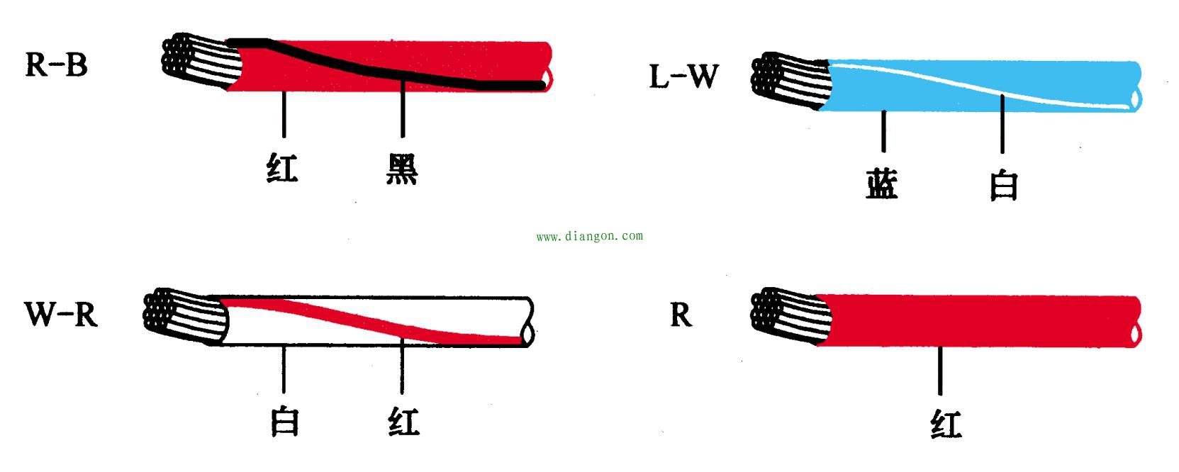 汽车电路基础元件