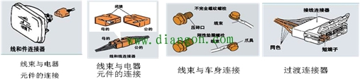 汽车电路基础元件