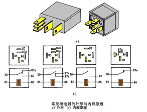 汽车电路基础元件