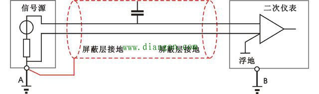 为什么屏蔽线只能采取一端接地?屏蔽线一端接地和两端接地示意图