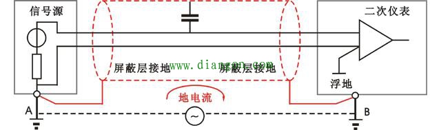 为什么屏蔽线只能采取一端接地?屏蔽线一端接地和两端接地示意图