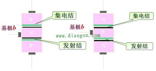 用万用表测量三极管管型的方法