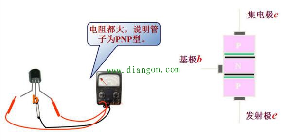 用万用表测量三极管管型的方法