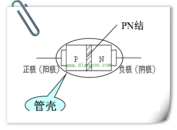 二极管的结构和图形符号