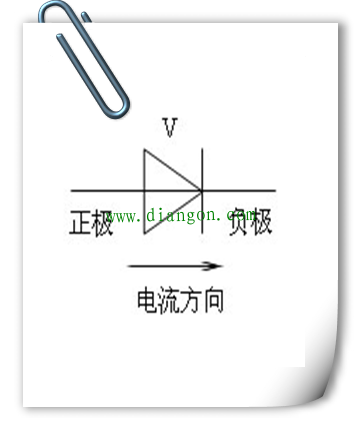 二极管的结构和图形符号