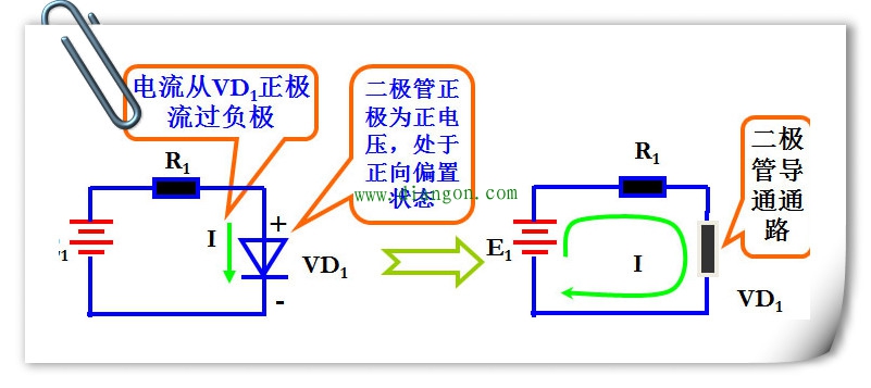 二极管正向导通工作原理