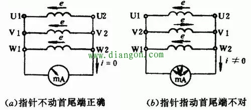 指针式万用表判断电动机绕组首尾端的几种操作方法