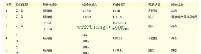 小型断路器C型和D型有什么区别?如何选择?