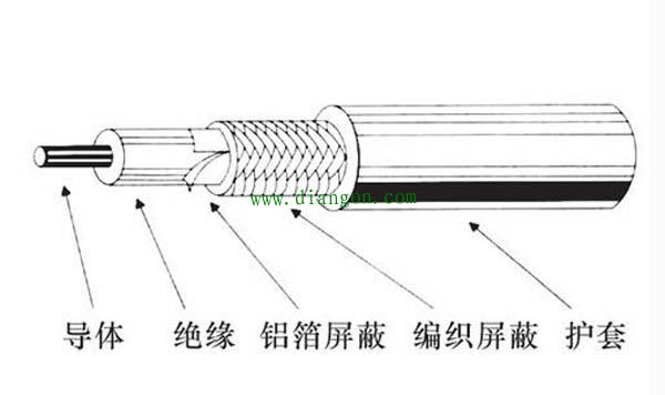 如何辨别电线与电缆优劣?电线与电缆之间的区别