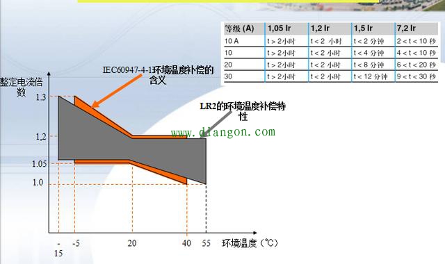 热保护继电器动作原因分析