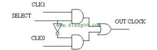 时钟切换电路使用方法图解