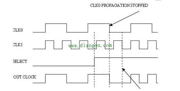 时钟切换电路使用方法图解