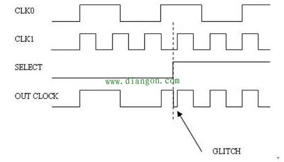 时钟切换电路使用方法图解