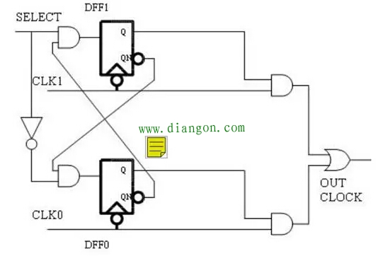 时钟切换电路使用方法图解
