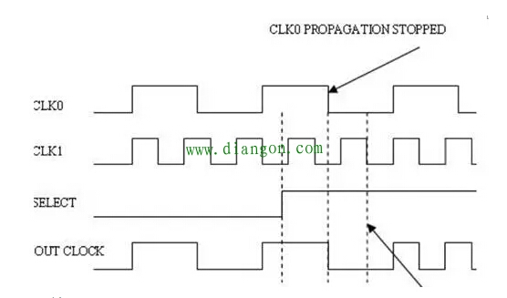 时钟切换电路使用方法图解