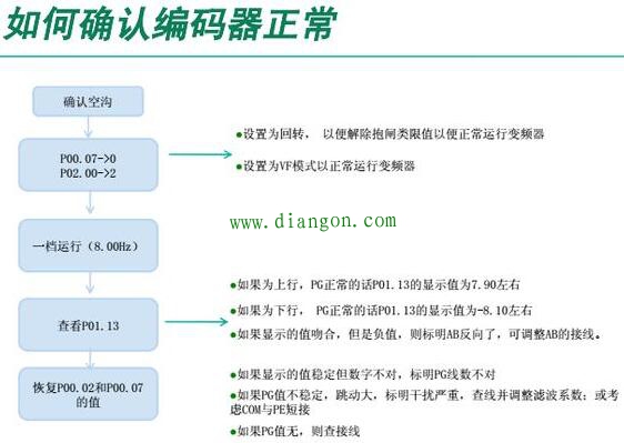 变频器控制中编码器的作用及编码器接线方法图解