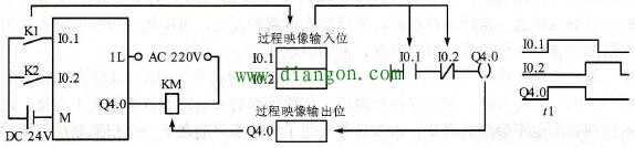 PLC外部接线图与梯形图