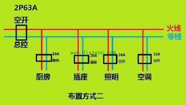 夏季用电量大易发生火灾 水电线路如何改造能够确保家居安全？