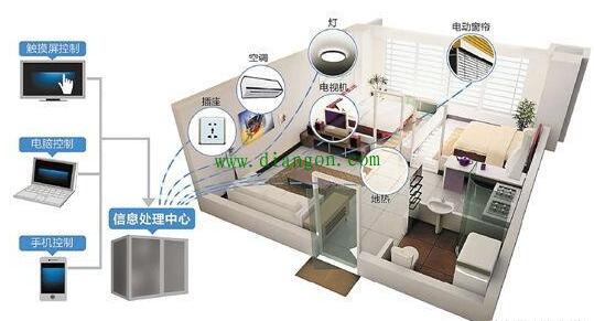 智能家居系统怎样才能实现科学的综合布线