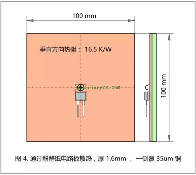 功率电阻的散热设计