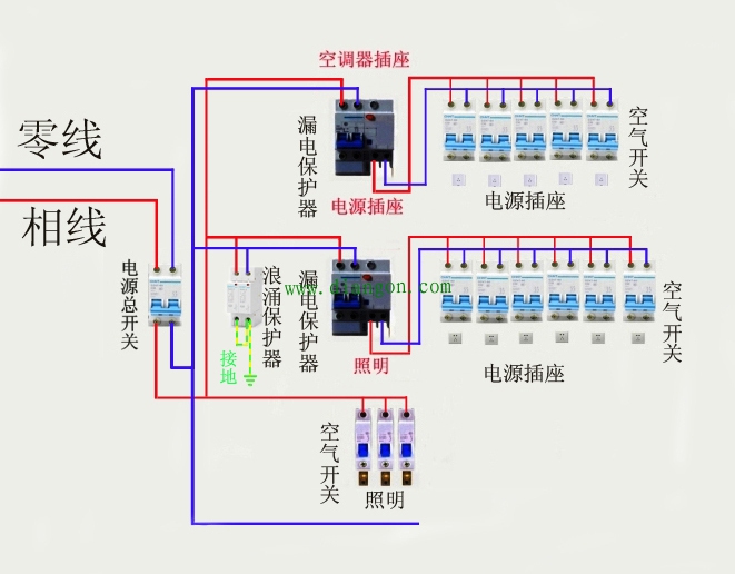 家庭配电箱怎么配置_家庭配电箱最合理配置_家庭配电箱接线实物图