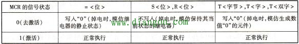 MCR的信号状态