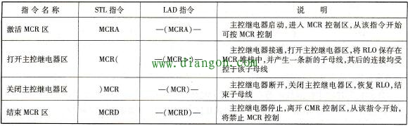 主控继电器指令格式及说明