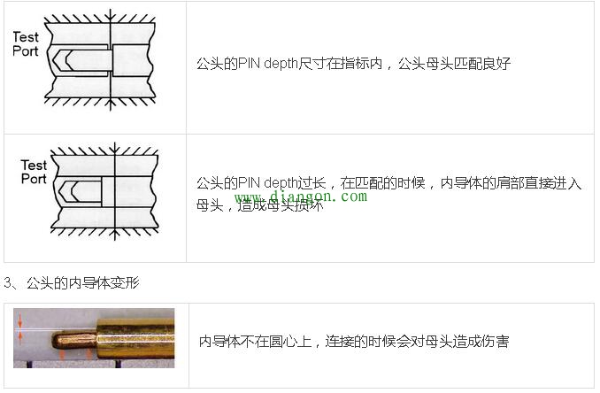 射频同轴转接头基础知识