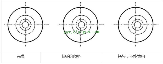 射频同轴转接头基础知识