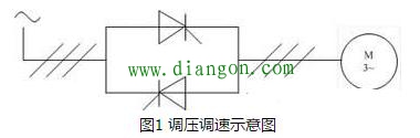交流电机变频变速工作原理