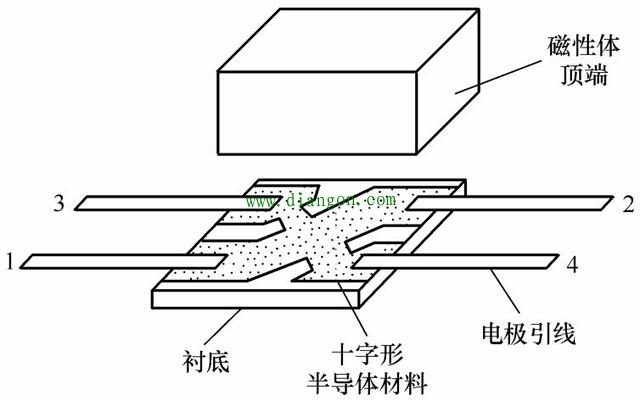 解析智能家居门磁原理