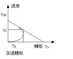 伺服电机在金属切削机床的应用与选型