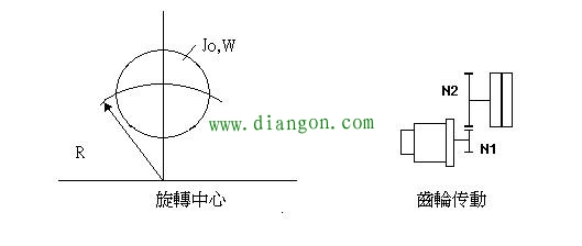 伺服电机在金属切削机床的应用与选型