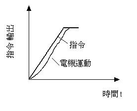 伺服电机在金属切削机床的应用与选型