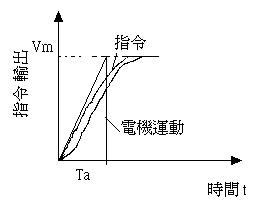 伺服电机在金属切削机床的应用与选型