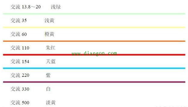 如何根据模拟母线标志颜色来判断电压等级